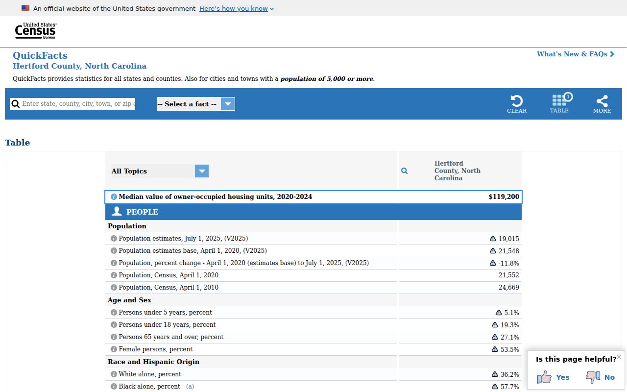 Harrellsville court records Hertford County population and geography context